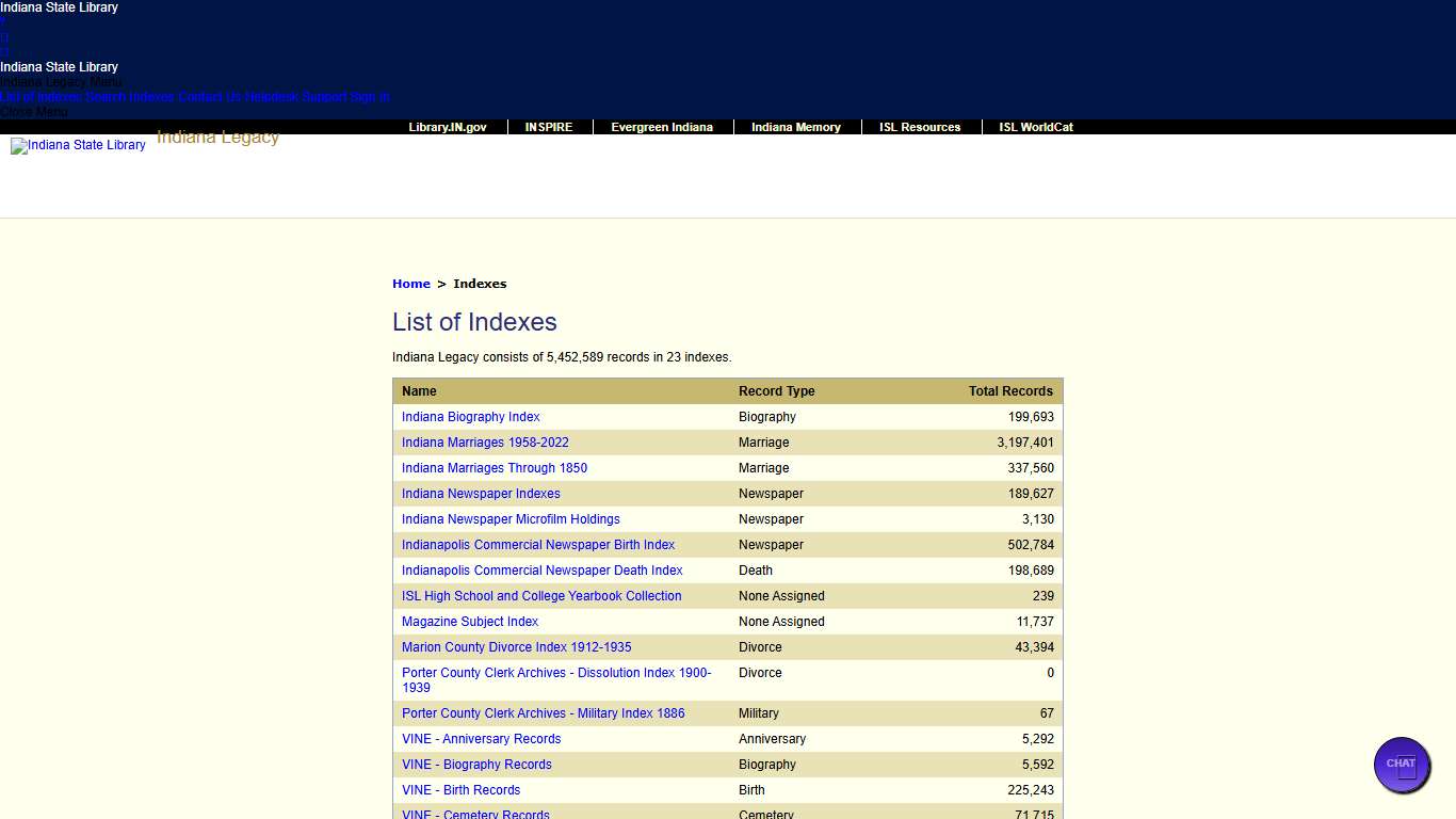 Indiana State Library :: Indiana Legacy